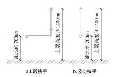 老人衛(wèi)生間扶手一般分為幾類(lèi)？你家都安裝了嗎？